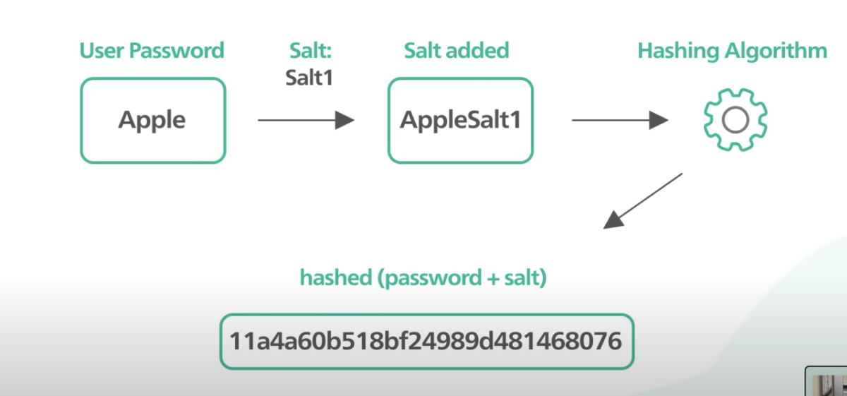 store password in database